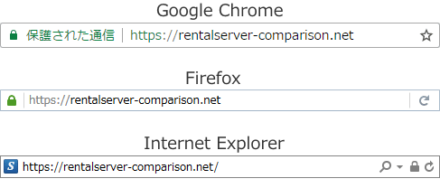 SSLのブラウザ表示